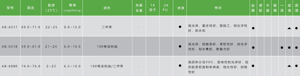 熱固性丙烯酸樹(shù)脂.jpg
