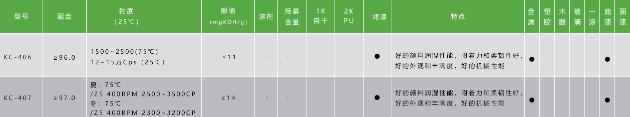 長(zhǎng)油醇酸樹(shù)脂.jpg